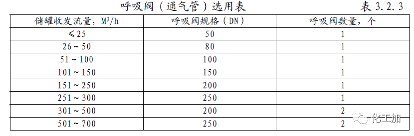 【化工设计】小加陪你学化工 - 储罐的管口方位确定原则