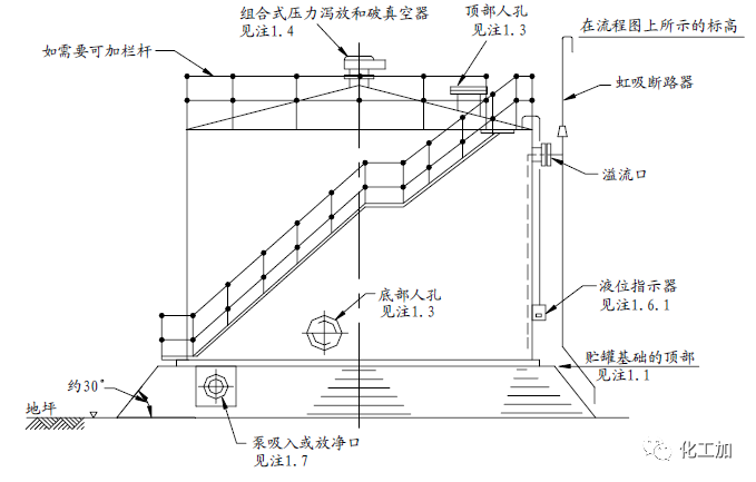 【化工设计】小加陪你学化工 - 储罐的管口方位确定原则
