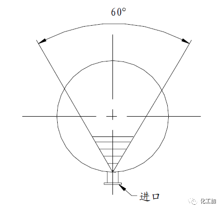 【化工设计】小加陪你学化工 - 储罐的管口方位确定原则