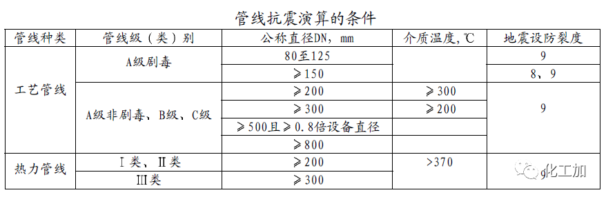 【化工设计】小加陪你学化工 - 储罐的配管(一)