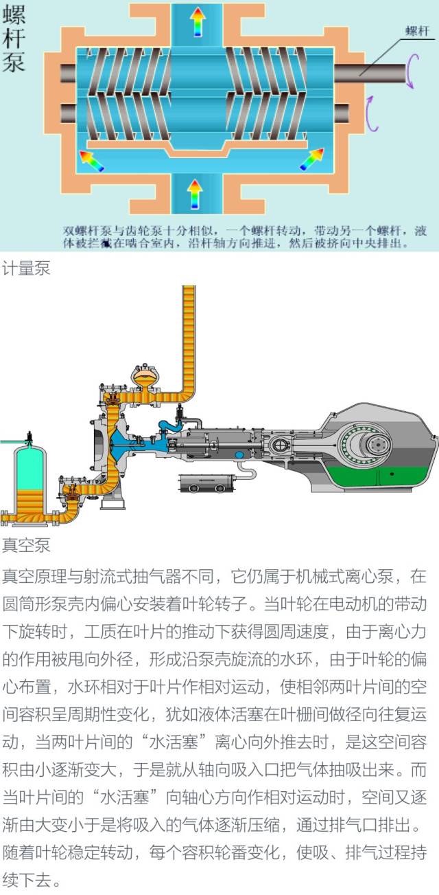 化工设备基础知识 泵！