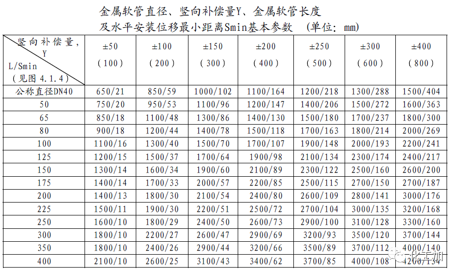 【化工设计】小加陪你学化工 - 储罐的配管(一)