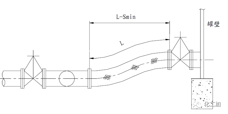 【化工设计】小加陪你学化工 - 储罐的配管(一)