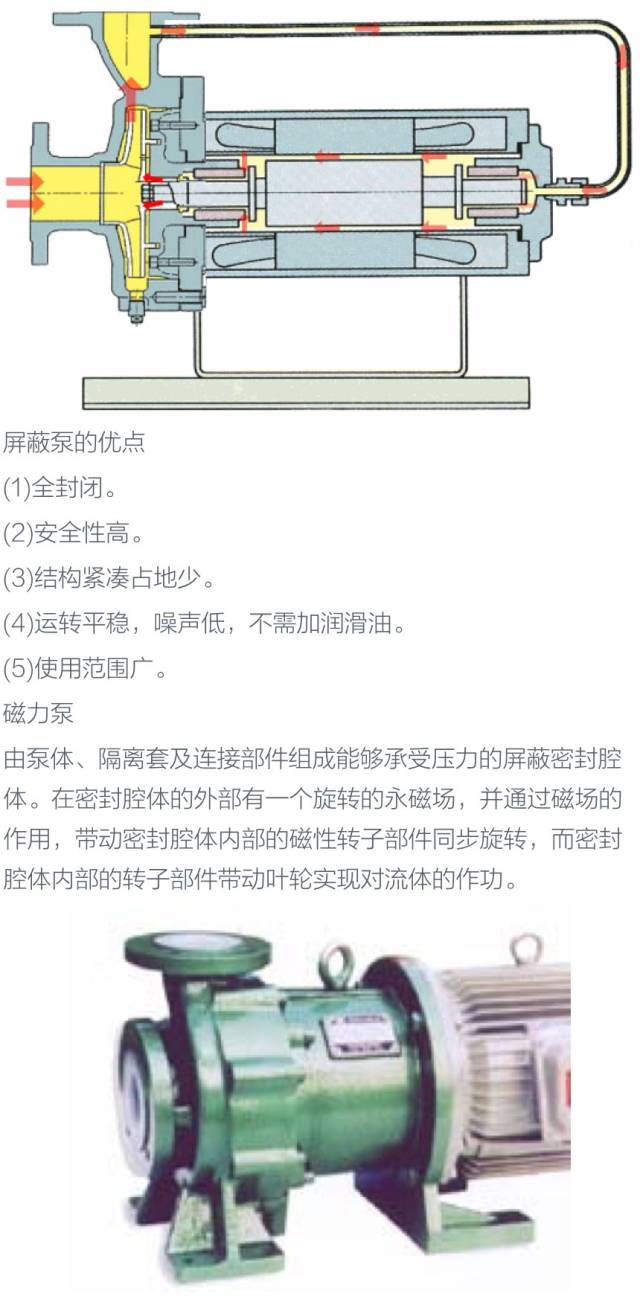 化工设备基础知识 泵！