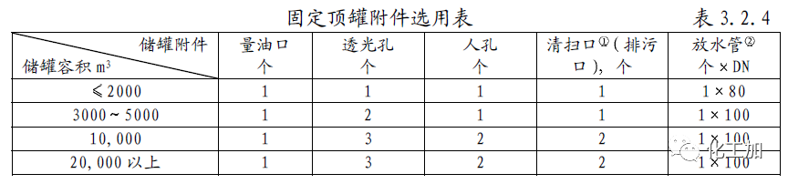 【化工设计】小加陪你学化工 - 储罐的管口方位确定原则