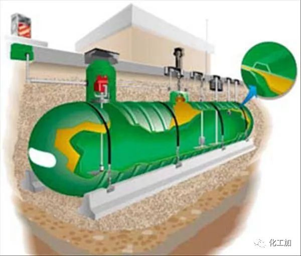 【化工设计】小加陪你学化工 - 储罐简介及分类