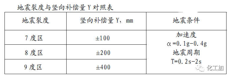 【化工设计】小加陪你学化工 - 储罐的配管(一)