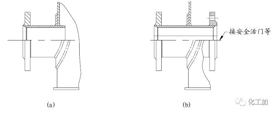 【化工设计】小加陪你学化工 - 储罐的管口方位确定原则
