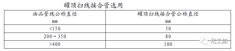 【化工设计】小加陪你学化工 - 储罐的配管(一)