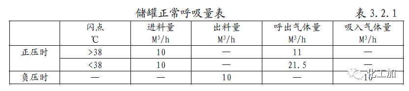 【化工设计】小加陪你学化工 - 储罐的管口方位确定原则