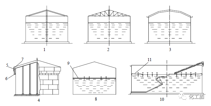 【化工设计】小加陪你学化工 - 储罐简介及分类