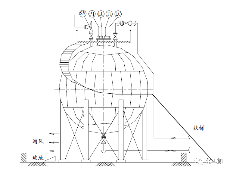 【化工设计】小加陪你学化工 - 储罐的配管(一)
