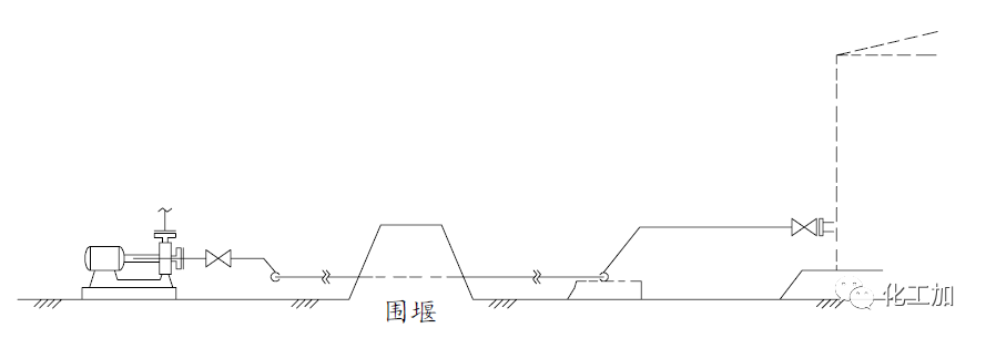 【化工设计】小加陪你学化工 - 储罐的配管(一)