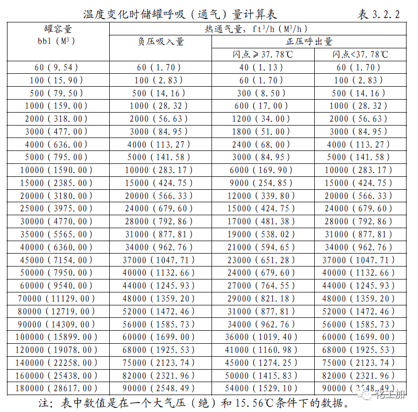 【化工设计】小加陪你学化工 - 储罐的管口方位确定原则