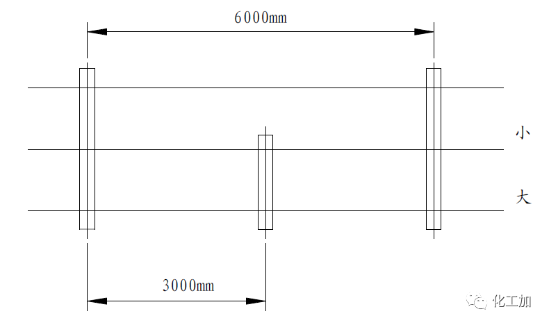 【化工设计】小加陪你学化工 - 储罐的配管(一)