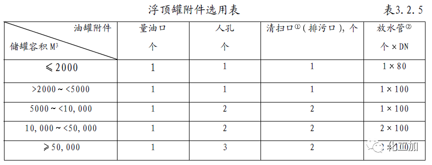 【化工设计】小加陪你学化工 - 储罐的管口方位确定原则