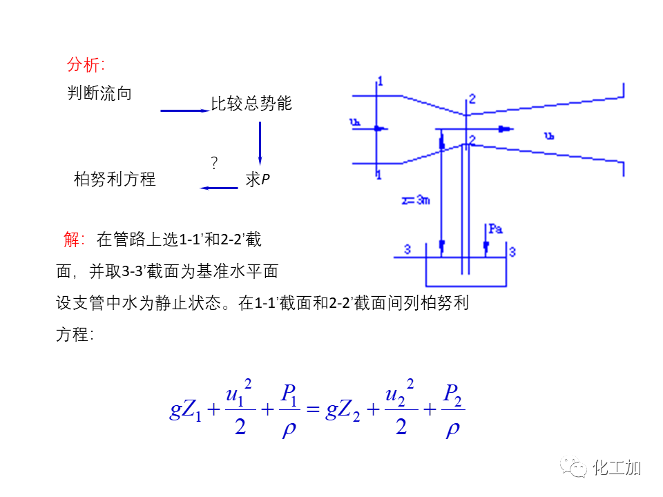 化工原理 第一章 管内流体流动的基本方程式