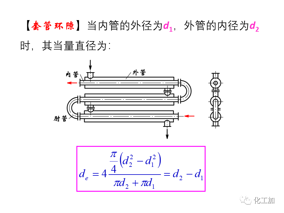 化工原理 第一章 流体的流动现象
