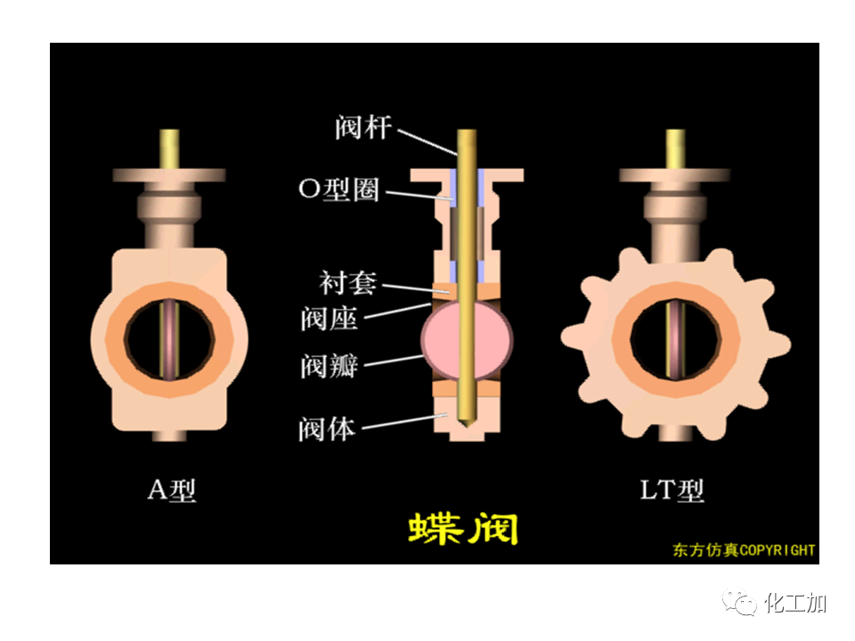化工原理 第一章 管内流体流动的摩擦阻力损失