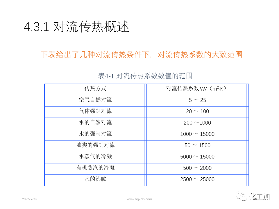 化工原理 第四章 热量传递基础