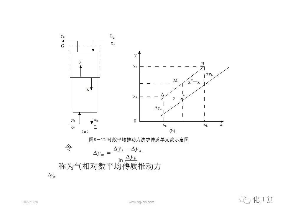 化工原理 第八章 气体吸收