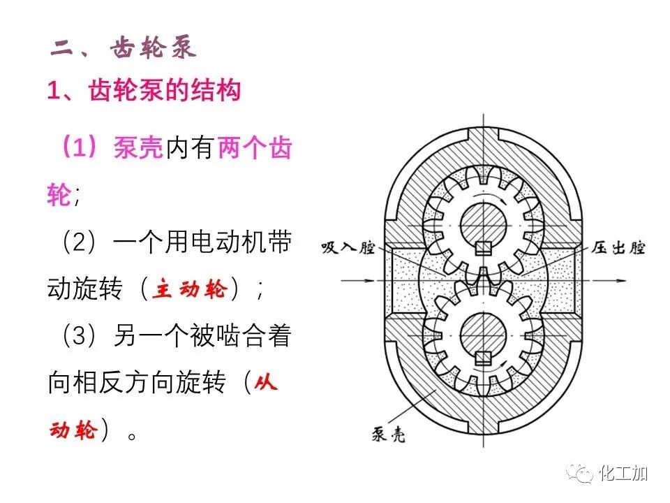 化工原理 第二章 其他类型化工用泵