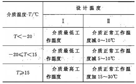 你需要懂的压力、温度、泵及容器知识全在这儿了!