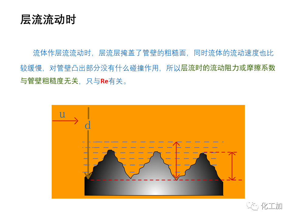 化工原理 第一章 管内流体流动的摩擦阻力损失