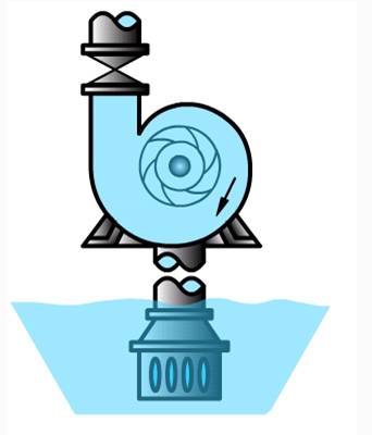 你需要懂的压力、温度、泵及容器知识全在这儿了!