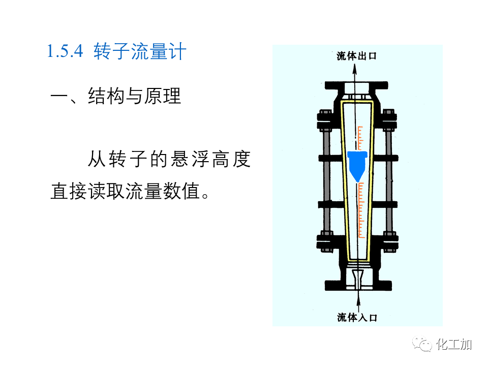 化工原理 第一章 流体力学基础