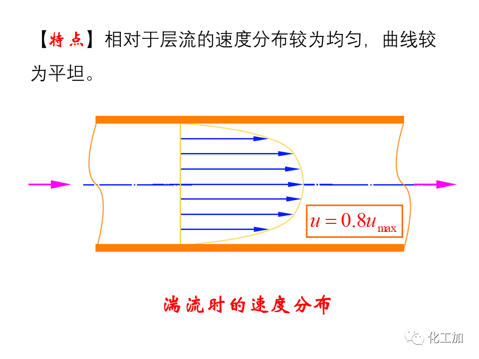 化工原理 第一章 流体的流动现象