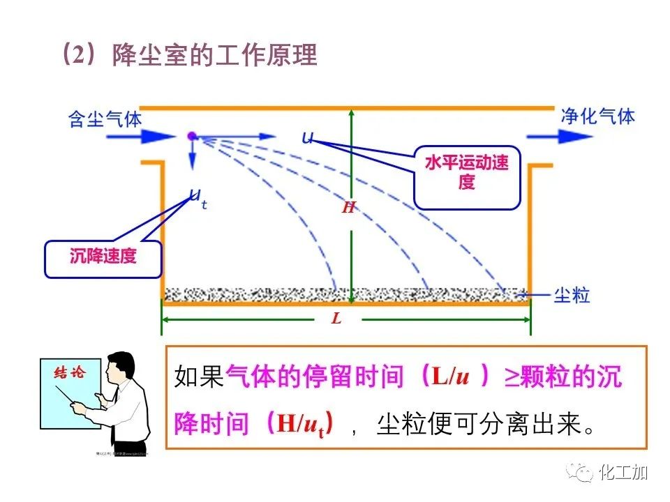 化工原理 第三章 概述、重力沉降