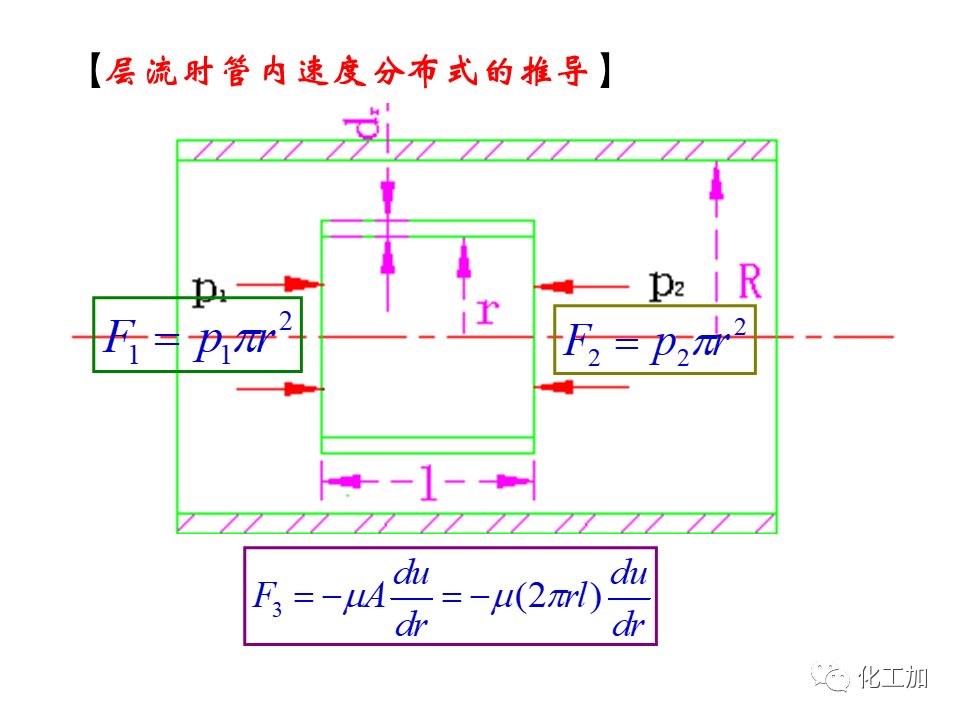 化工原理 第一章 流体的流动现象