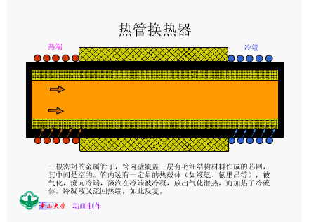 17张换热器工作原理图，你见过几张？