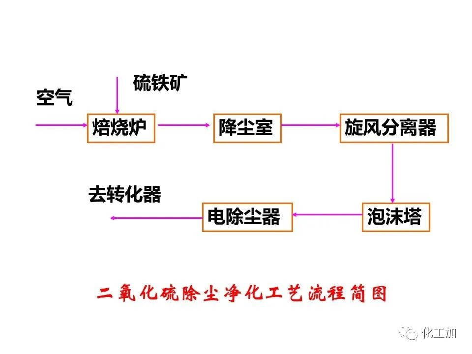 化工原理 第三章 概述、重力沉降