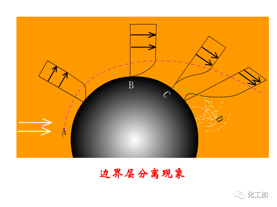 化工原理 第一章 管内流体流动的摩擦阻力损失