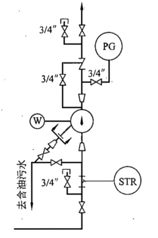 你需要懂的压力、温度、泵及容器知识全在这儿了!