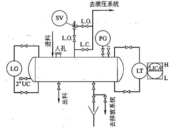 你需要懂的压力、温度、泵及容器知识全在这儿了!
