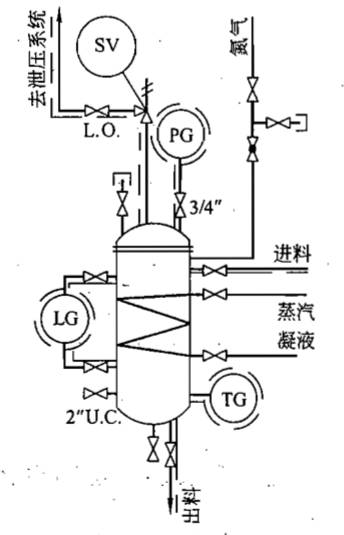 你需要懂的压力、温度、泵及容器知识全在这儿了!