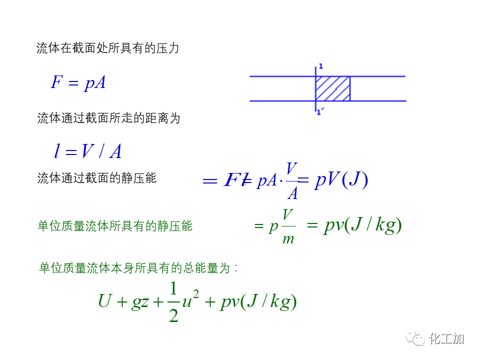 化工原理 第一章 管内流体流动的基本方程式