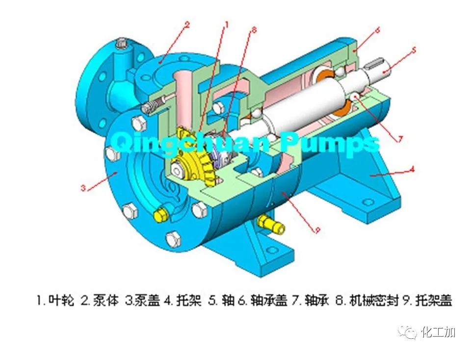 化工原理 第二章 其他类型化工用泵