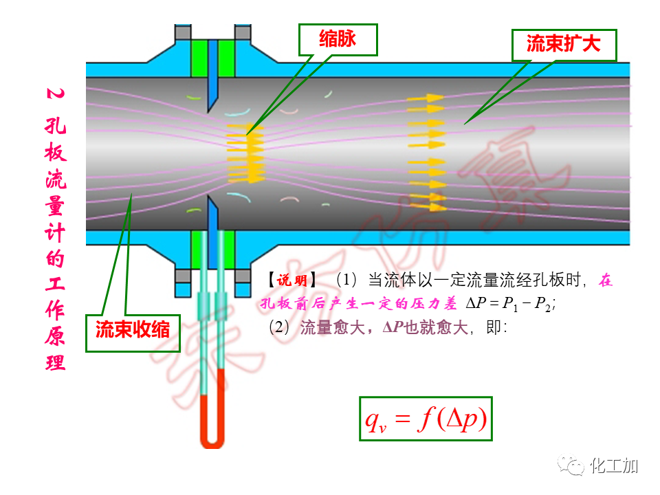 化工原理 第一章 流速和流量的测量