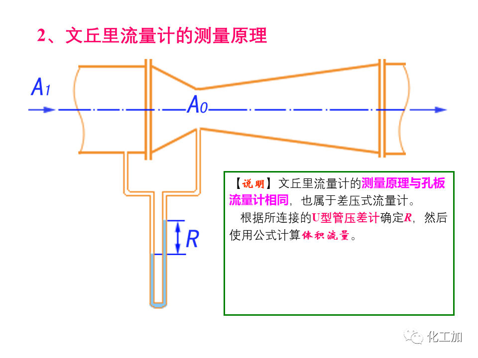 化工原理 第一章 流速和流量的测量