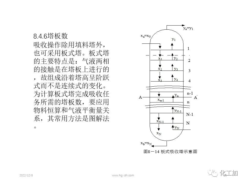 化工原理 第八章 气体吸收