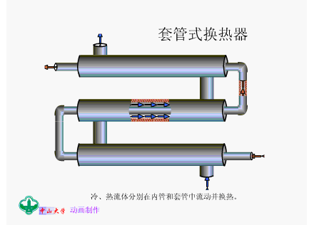 17张换热器工作原理图，你见过几张？