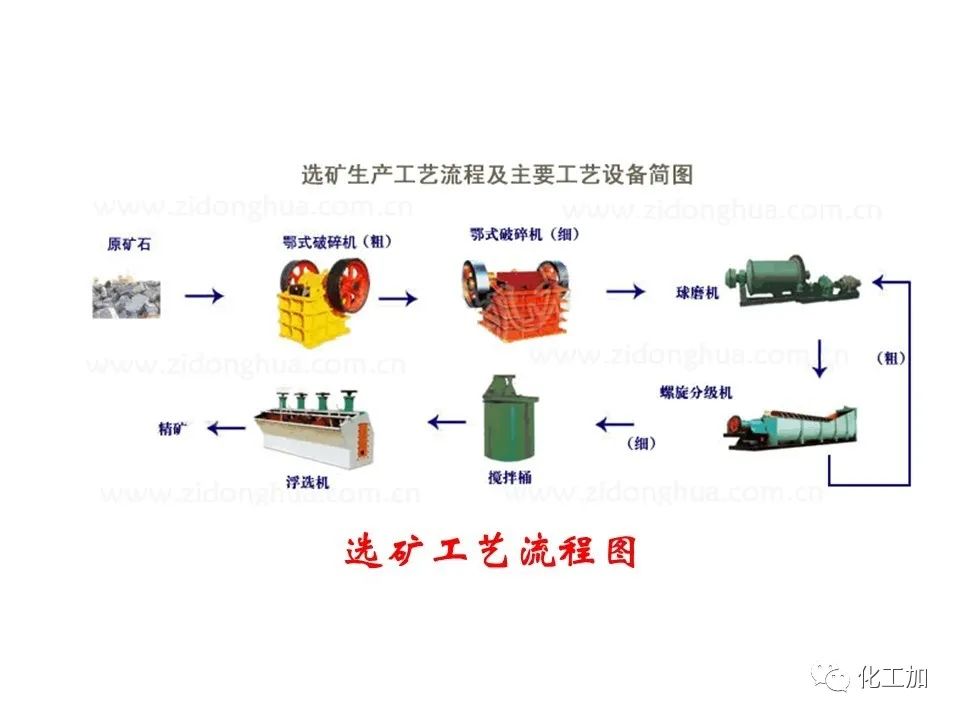 化工原理 第三章 概述、重力沉降