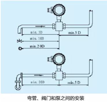 如何正确安装流量计?附流量计安装图+要点!