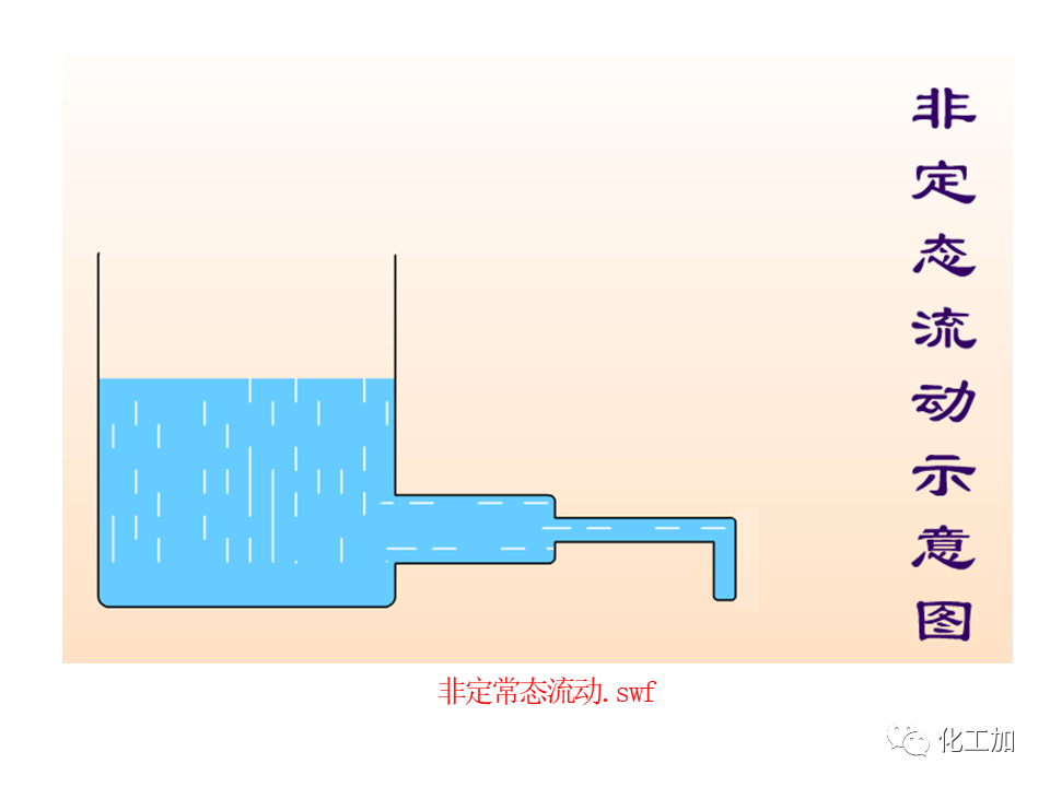 化工原理 第一章 管内流体流动的基本方程式