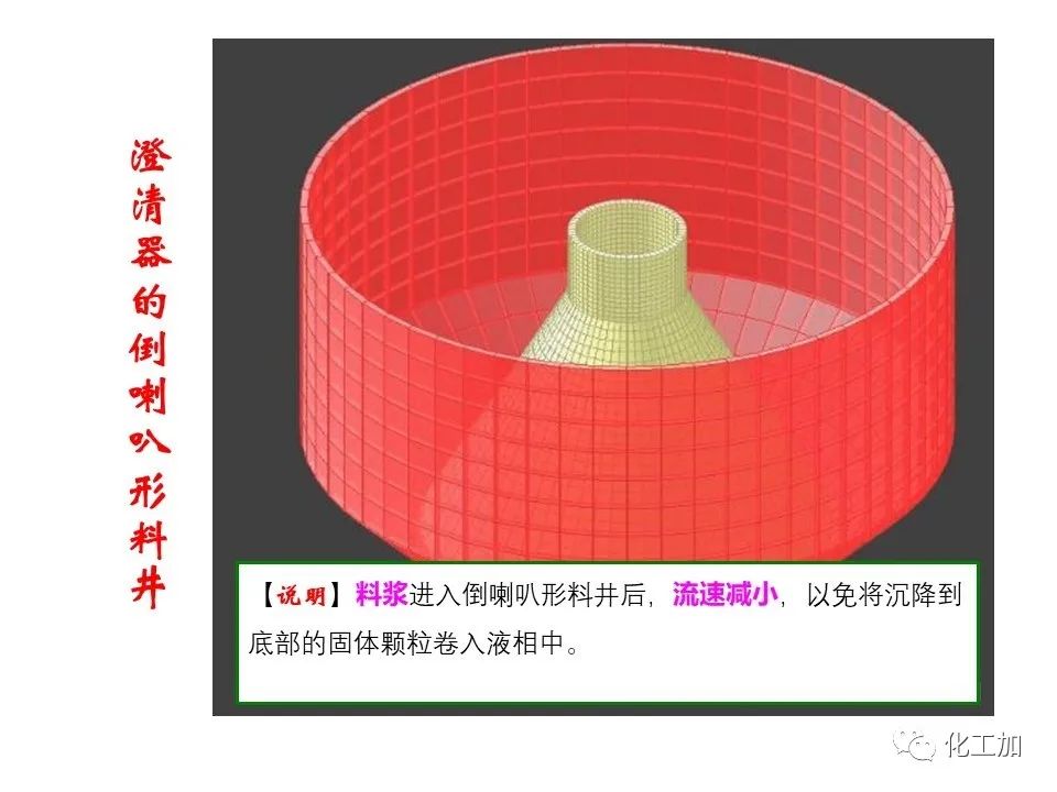 化工原理 第三章 概述、重力沉降