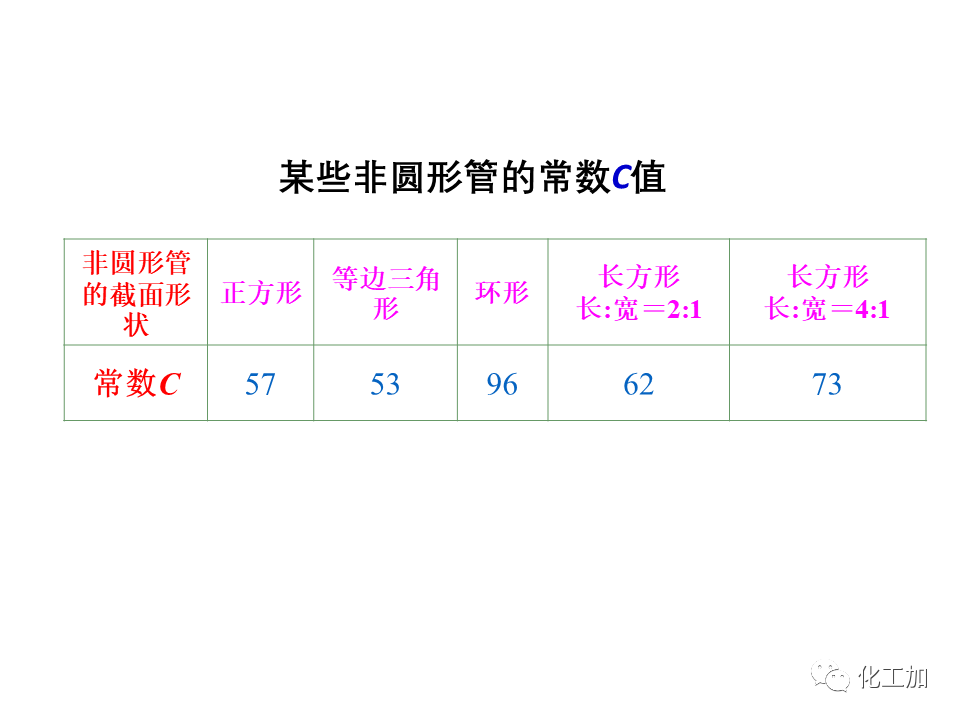 化工原理 第一章 管内流体流动的摩擦阻力损失
